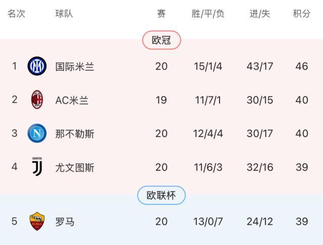 博鱼赛事资讯-国米通杀意甲下半区！虐菜强是否等于真的强？