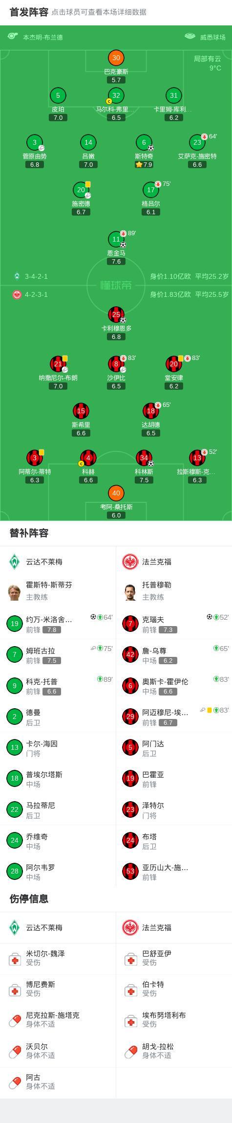 博鱼赛事资讯-云达不莱梅3-3法兰克福，卡利穆恩多首开记录，克瑙夫扳平比分