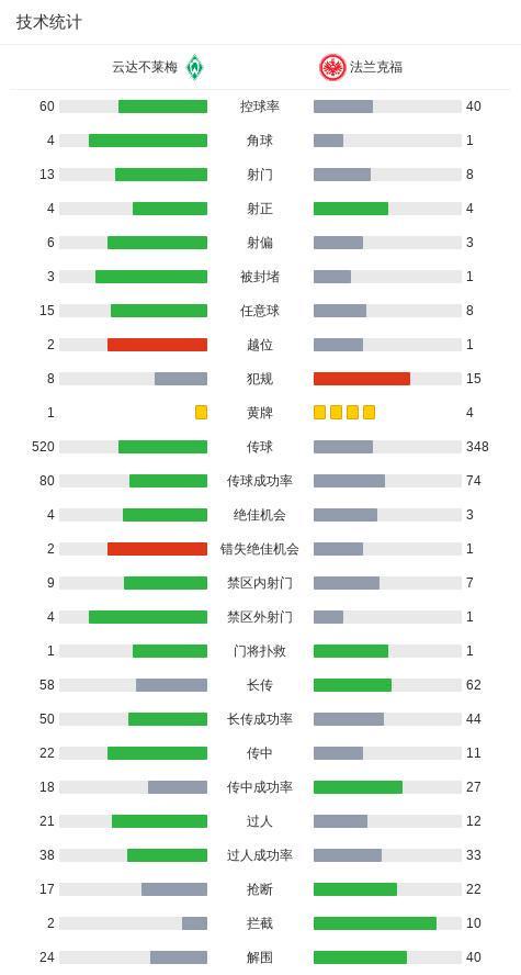 博鱼赛事资讯-云达不莱梅3-3法兰克福，卡利穆恩多首开记录，克瑙夫扳平比分